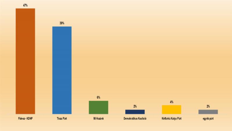 Felmérés: A mai napon már találkozhatunk csalódott tiszásokkal is, akiknek megvan az irány, amerre tovább lépnek.